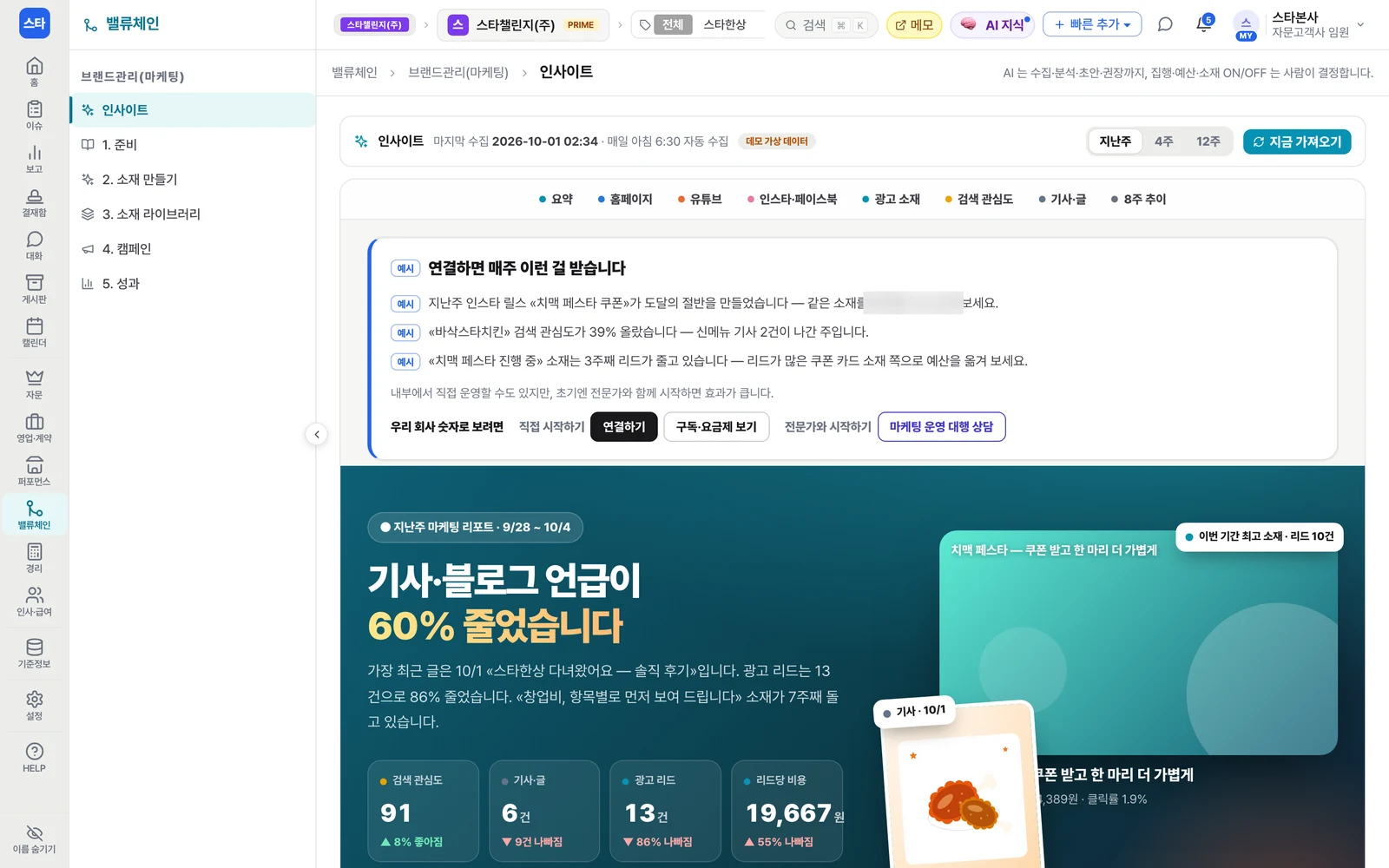 엑스플랜 마케팅 인사이트 화면 — AI가 매주 정리한 채널별 변화 요약과 권장 사항, 지난주 마케팅 리포트(데모 가상 데이터)